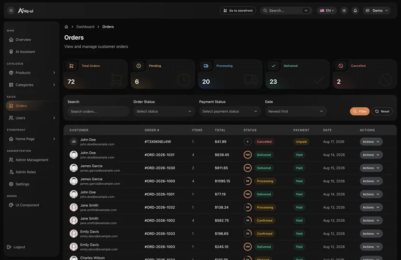 Aniq-ui Orders Management