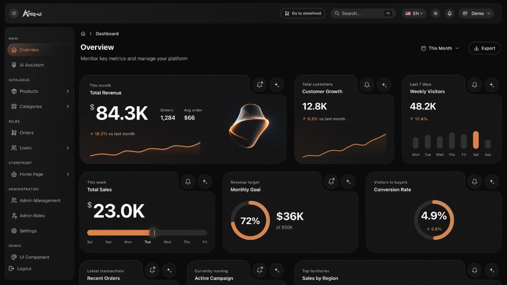 Aniq-ui Analytics Dashboard